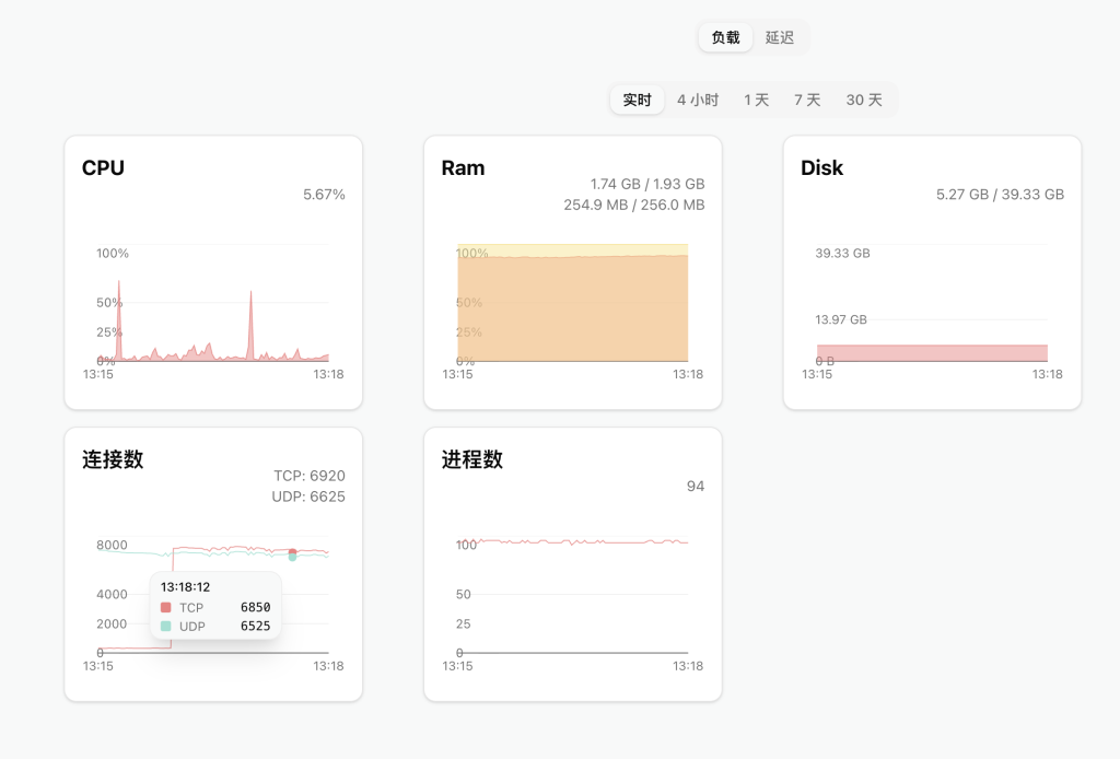 Hysteria 2 如何拉爆我机器的内存